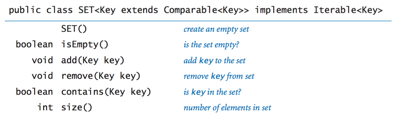 Set API